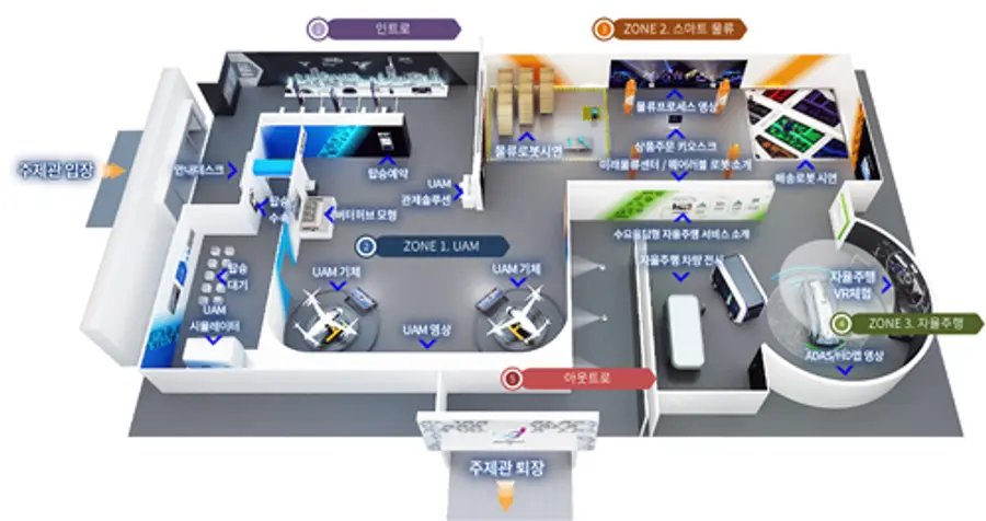 사진:서울시 모빌리티 엑스포 주제관