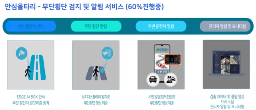 사진 = 부천시청