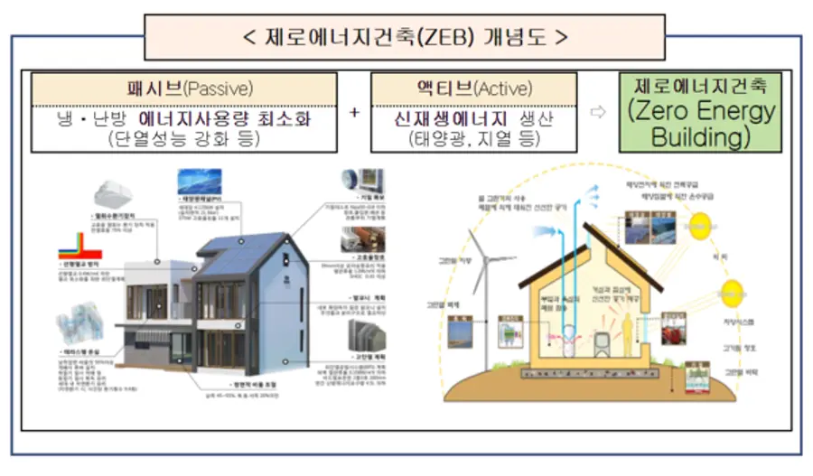 자료: 국토교통부