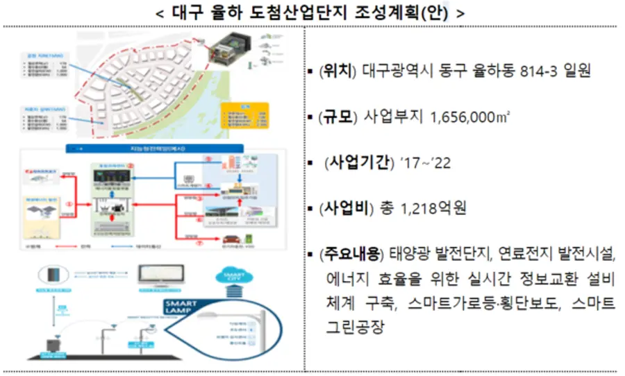 자료: 국토부