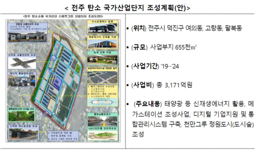 자료: 국토부