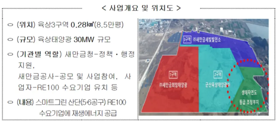 자료: 국토부