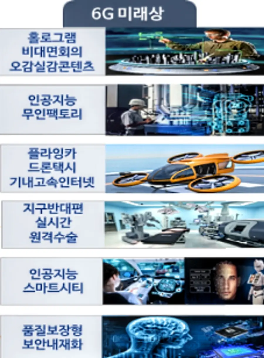 자료: 과기정통부