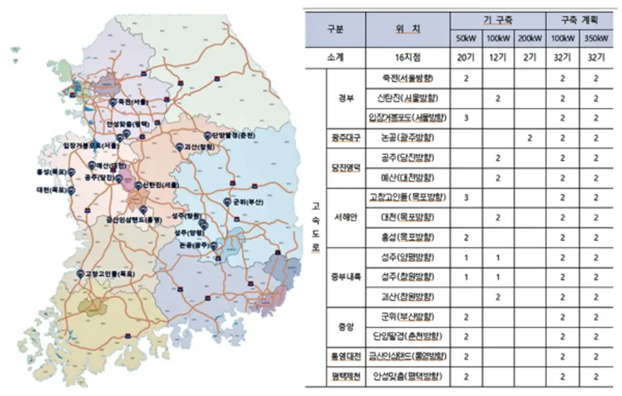 공공부문 전국 초급속충전기 설치 장소. 자료: 환경부