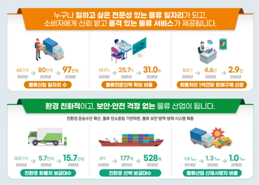 자료: 국토부
