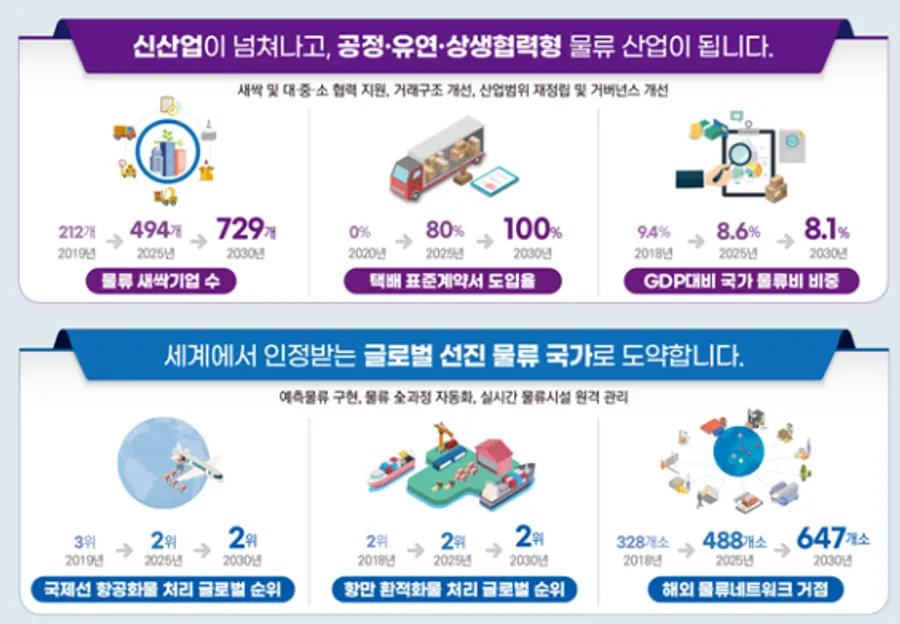 자료: 국토부