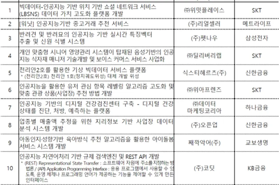 자료: 과기부
