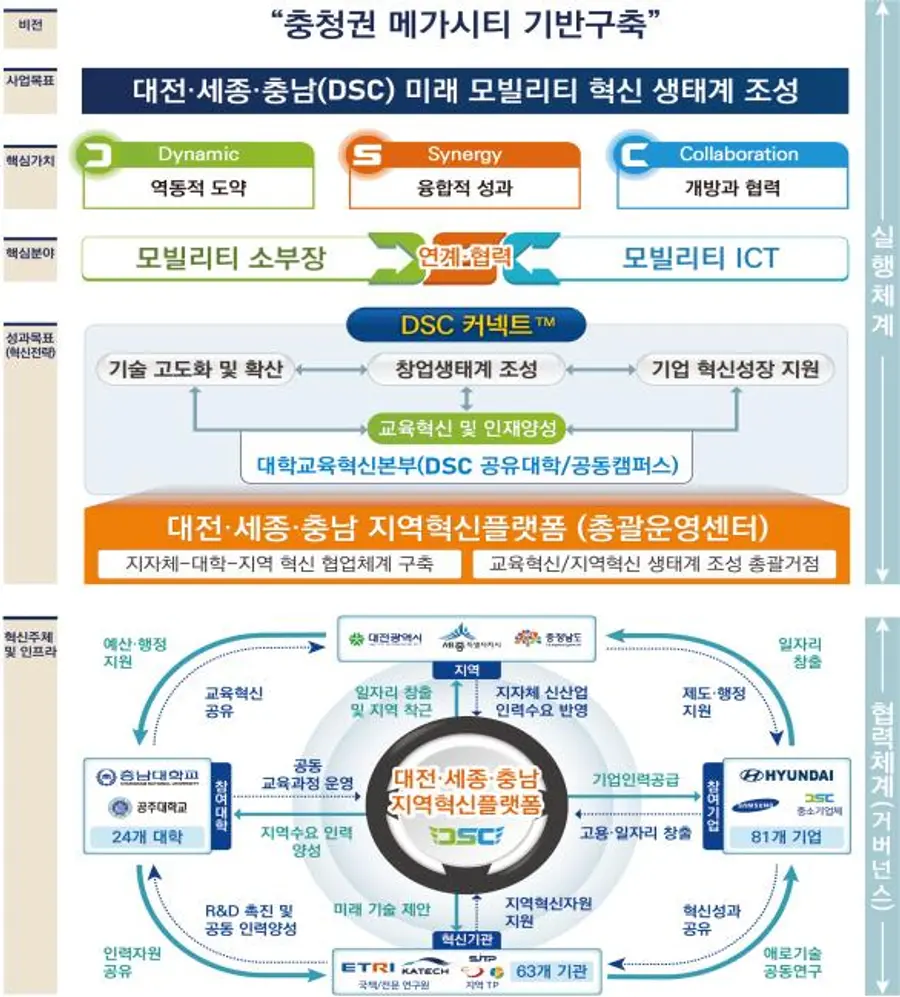 자료: 세종시