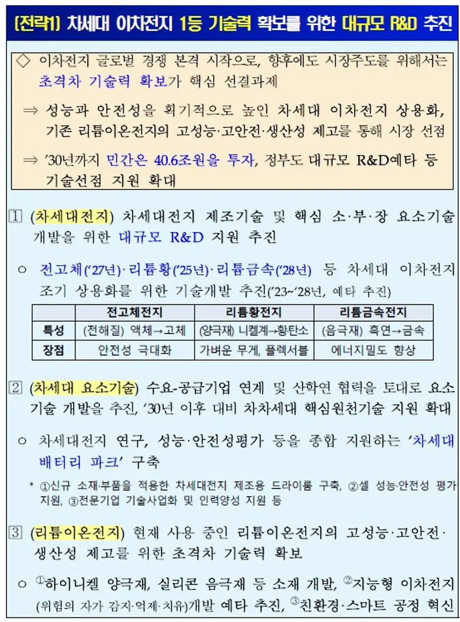자료: 산업부