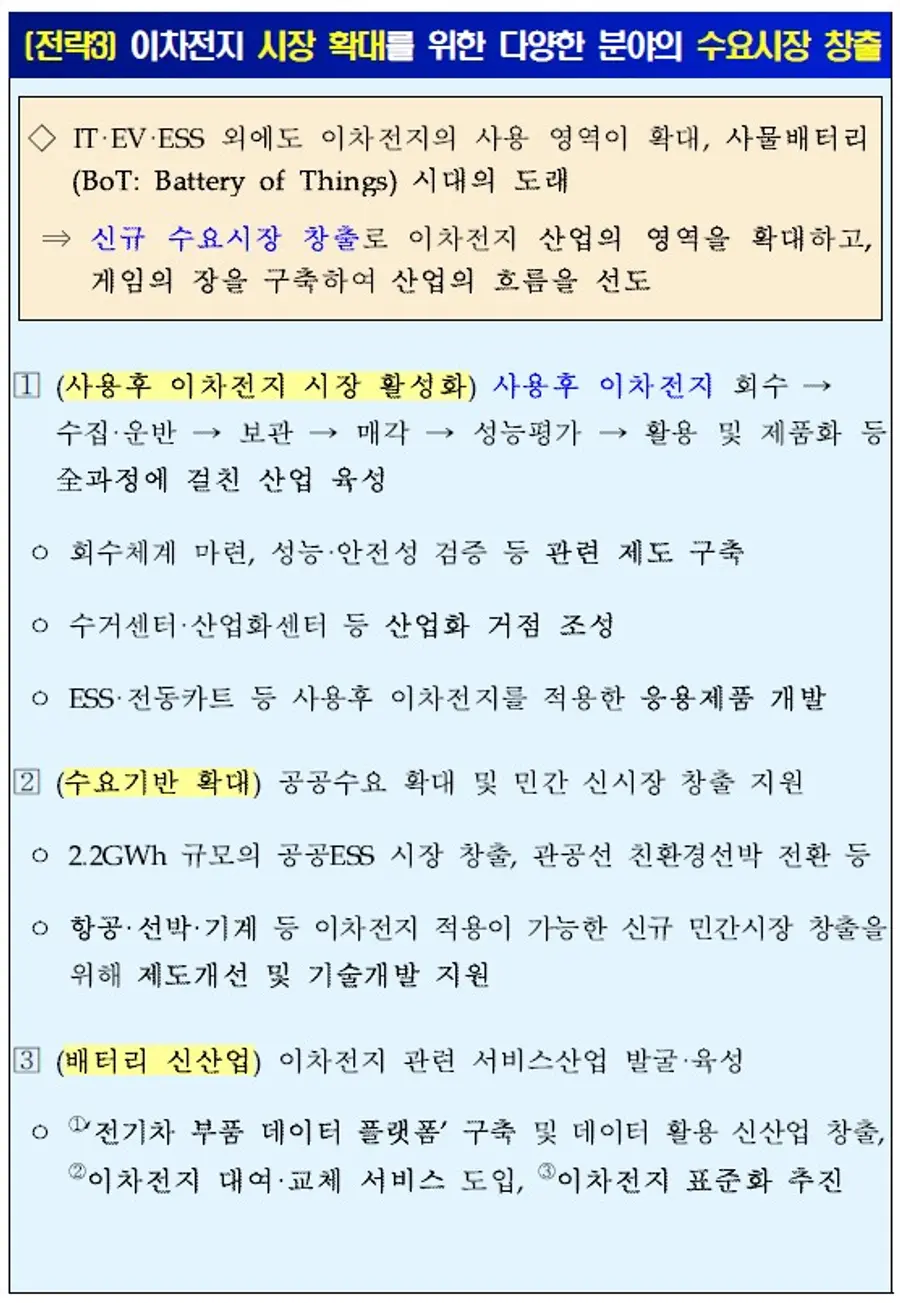자료: 산업부