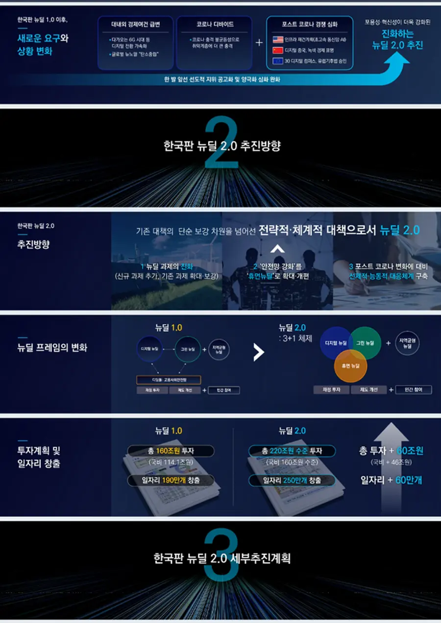 자료: 기획재정부