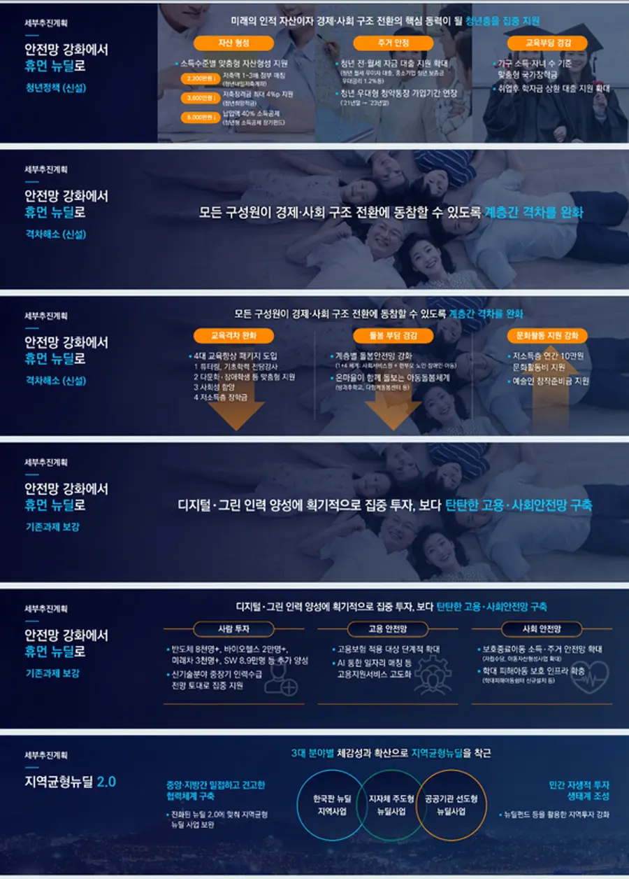 자료: 기획재정부