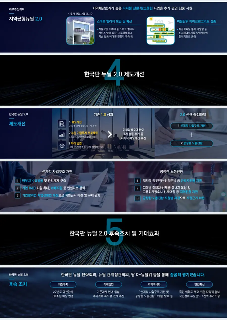 자료: 기획재정부