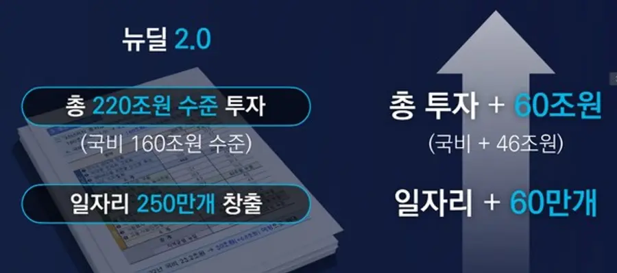 자료: 기획재정부