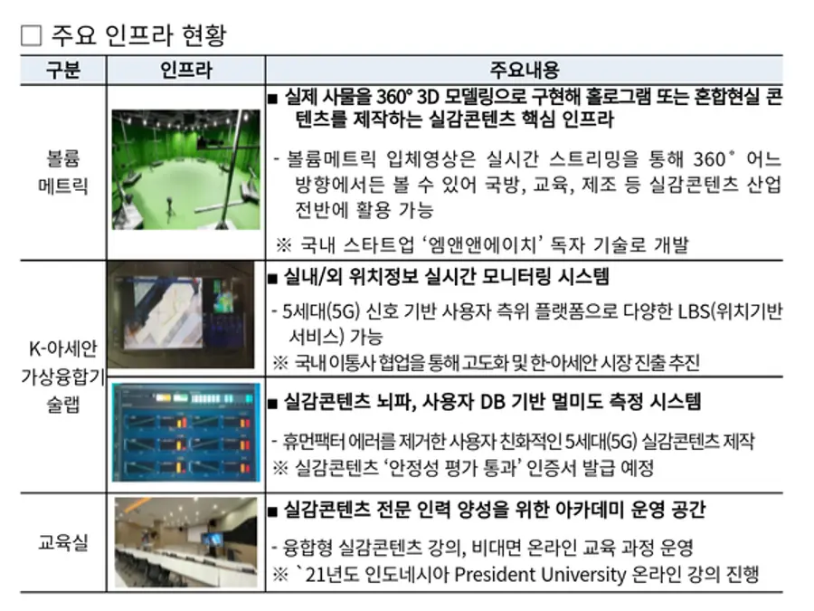 자료: 과기정통부