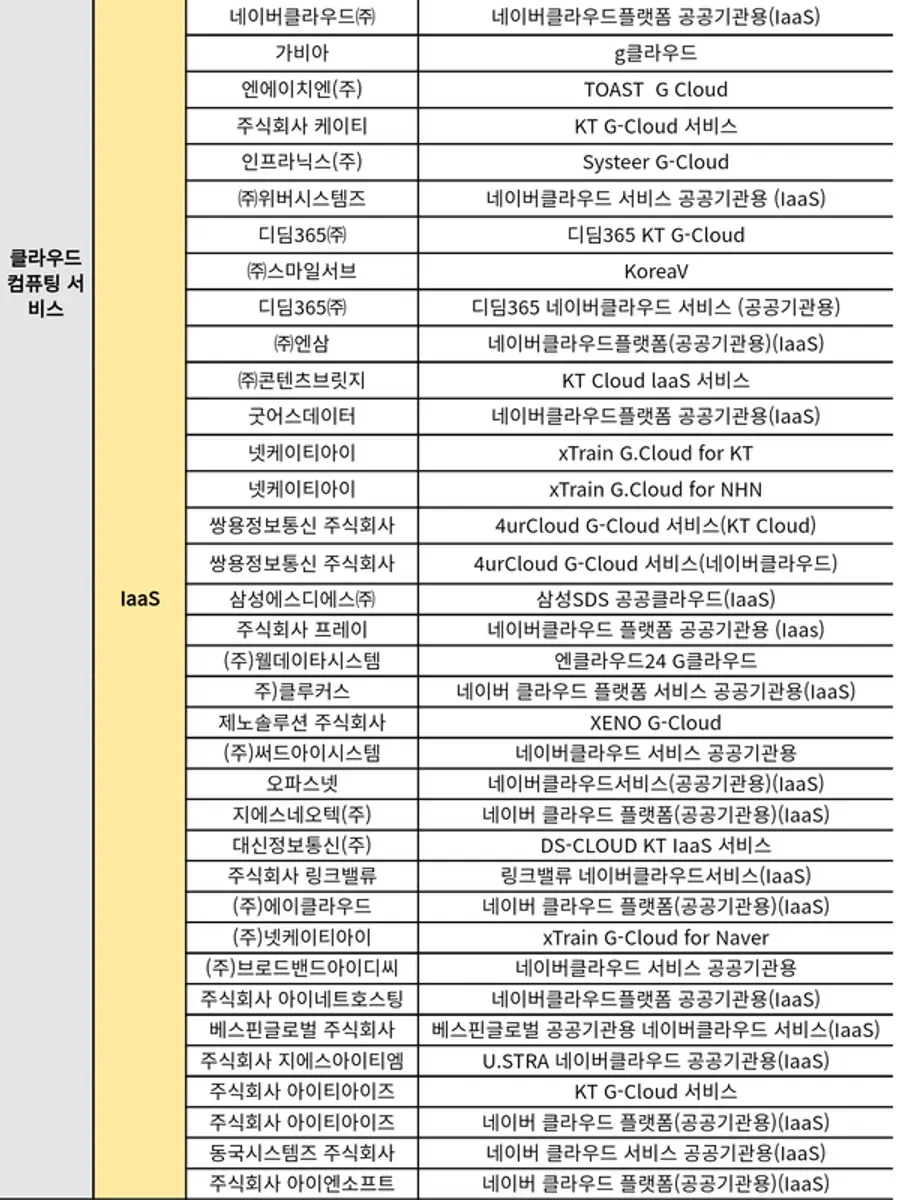 자료: 과기정통부