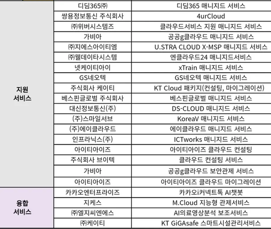 자료: 과기정통부