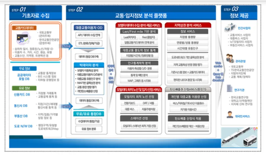 자료: 국토부