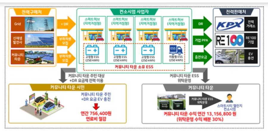 자료: 국토부
