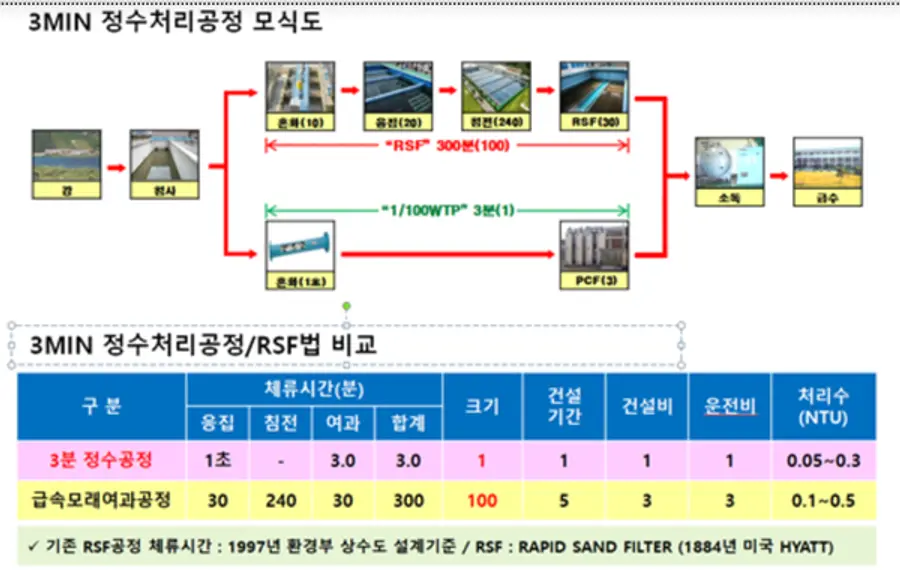자료: 국토부