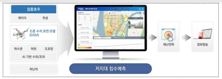 자료: 국토부