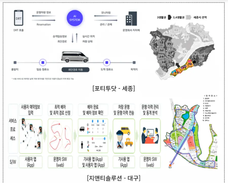 자료: 국토부