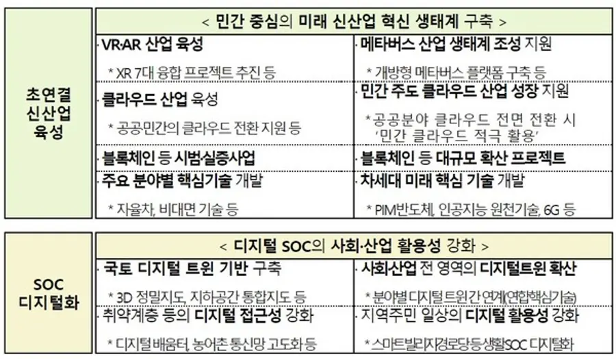 자료: 과기정통부