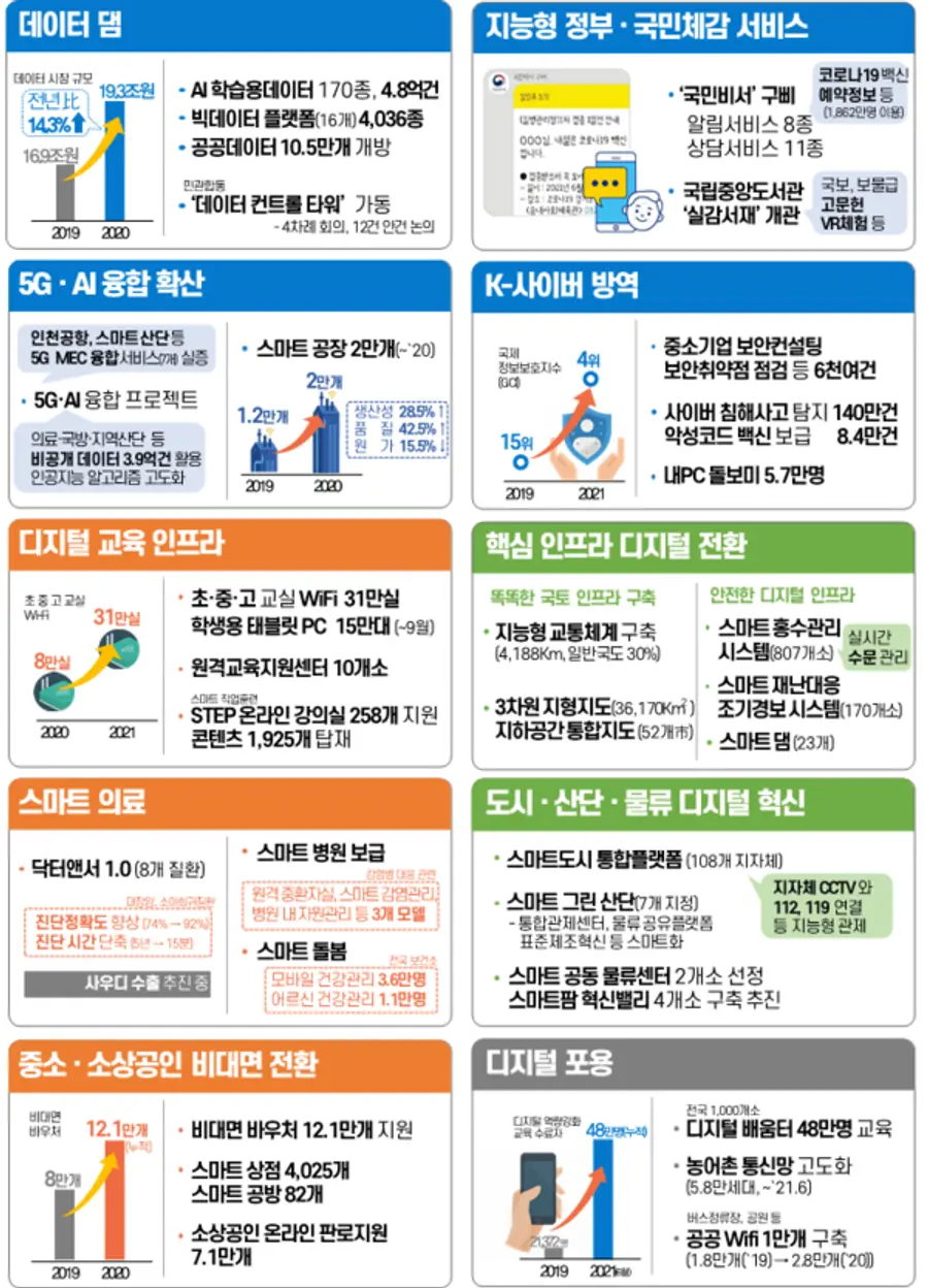 자료=과기정통부