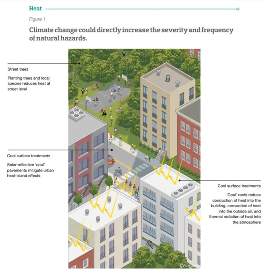 자료: C40시티-맥킨지 공동보고서