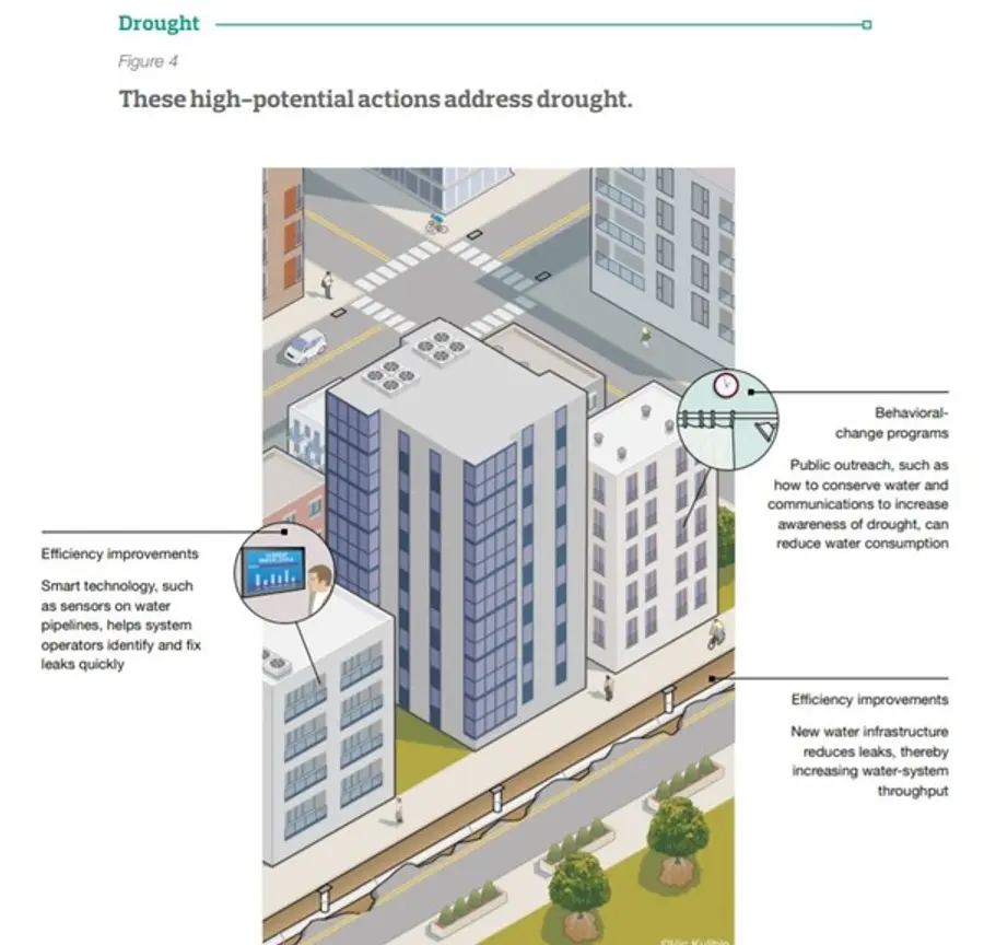 자료: C40-맥킨지 공동 보고서