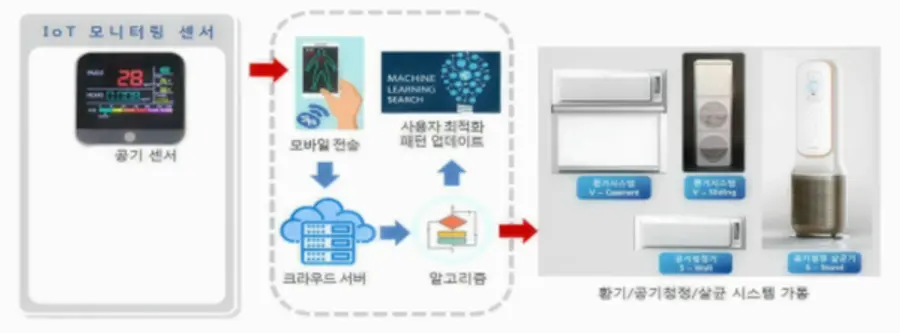 자료: 과기정통부