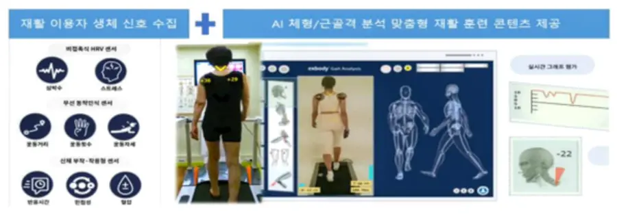 자료: 과기정통부