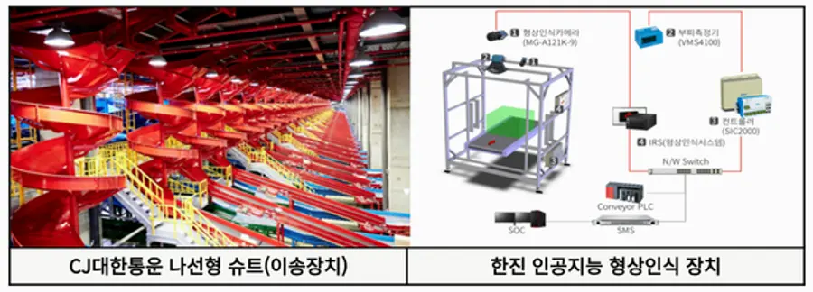 자료: 국토부