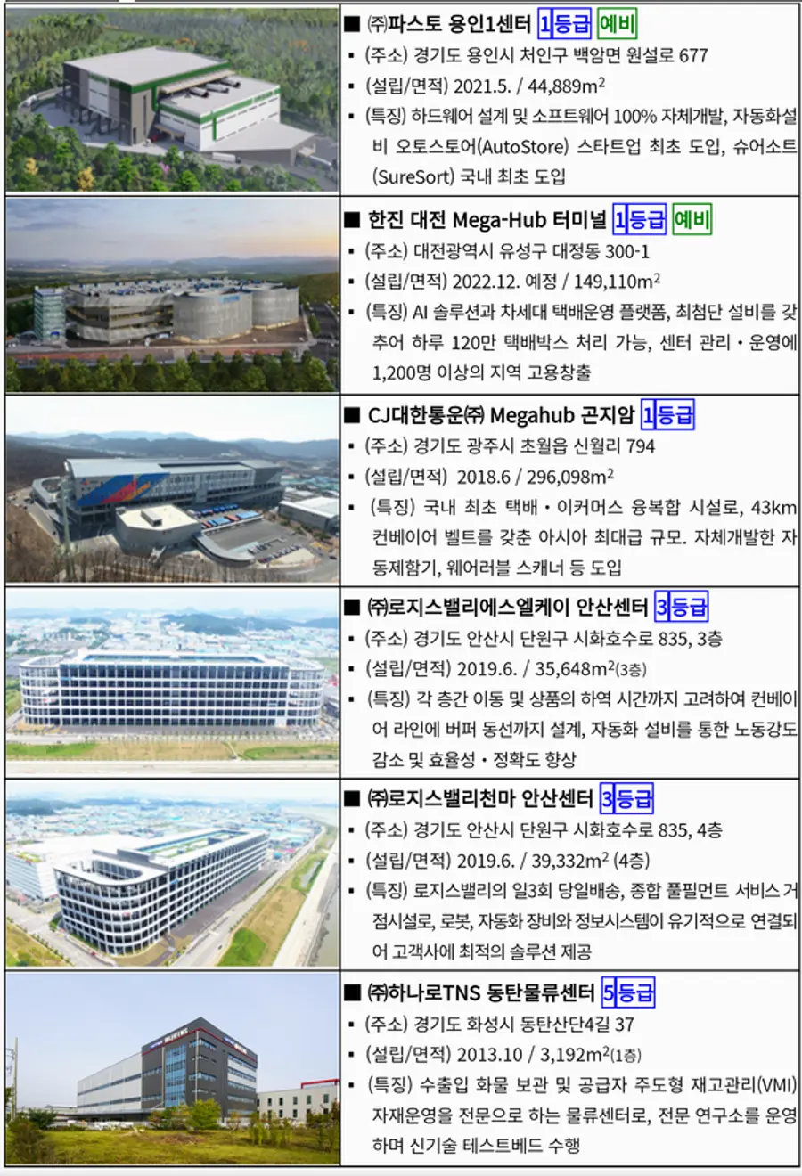 자료: 국토부