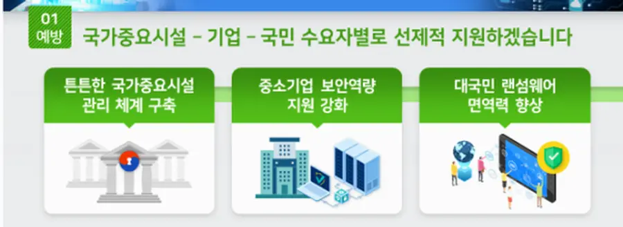 자료: 과기정통부