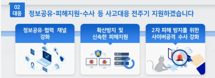 자료: 과기정통부