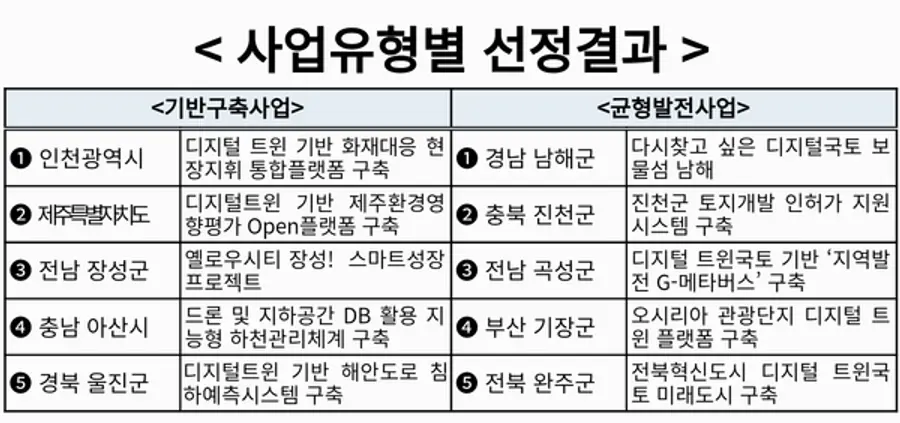 자료: 국토부