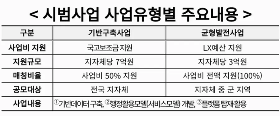 자료: 국토부