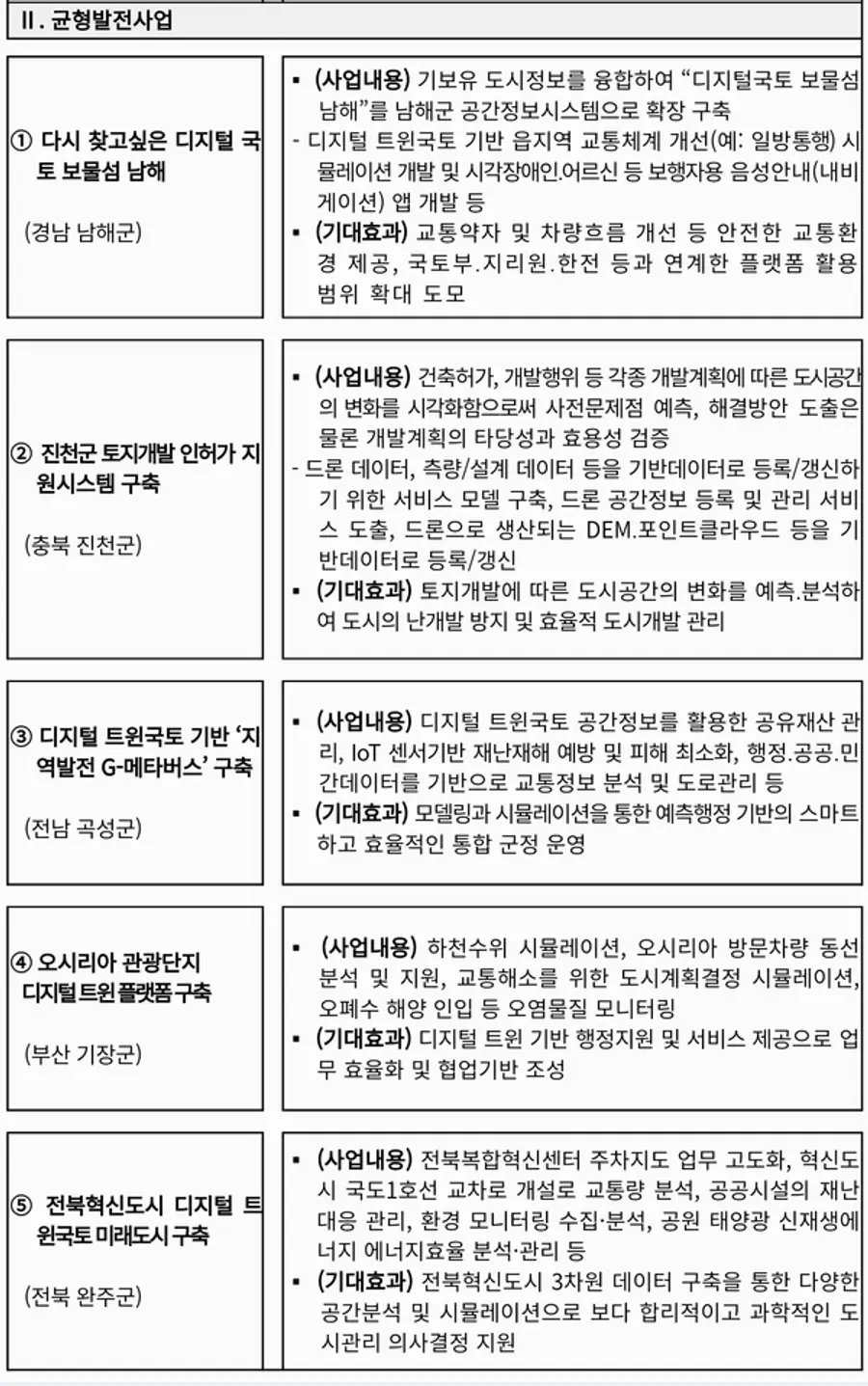자료: 국토부