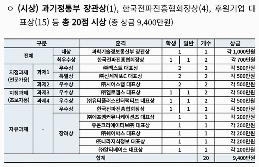 자료: 과기정통부