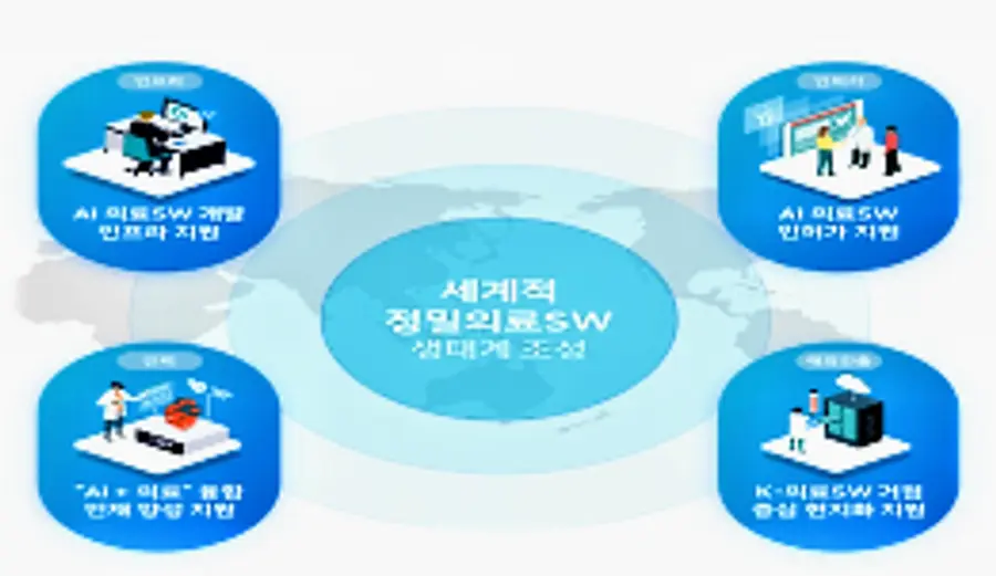 자료: 과기정통부