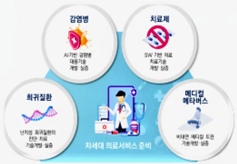 자료: 과기정통부