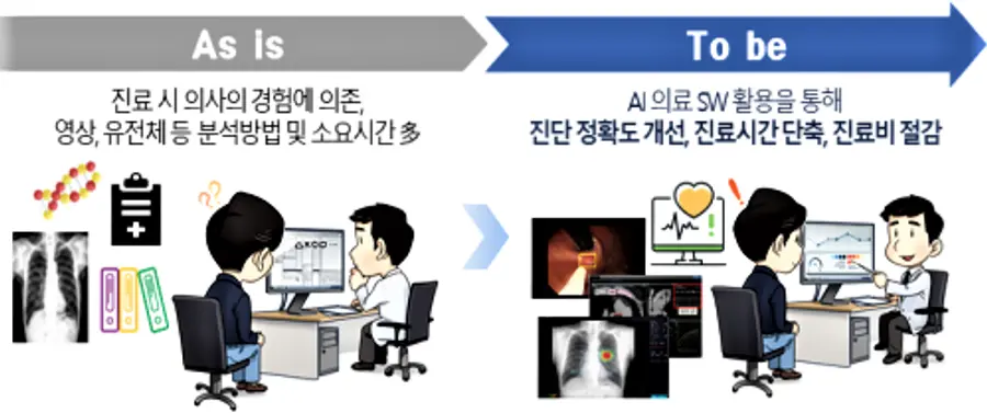 자료: 과기정통부
