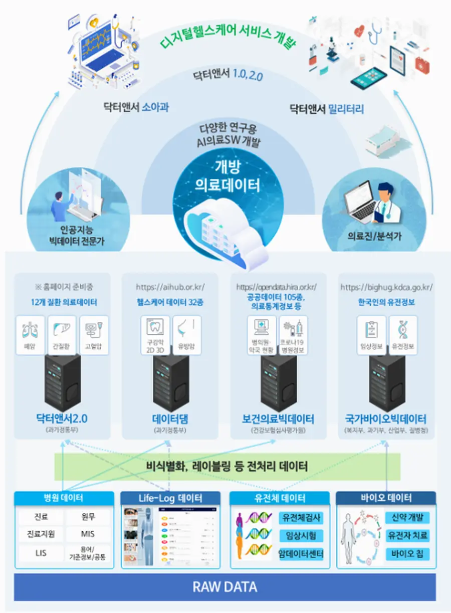 자료: 과기정통부