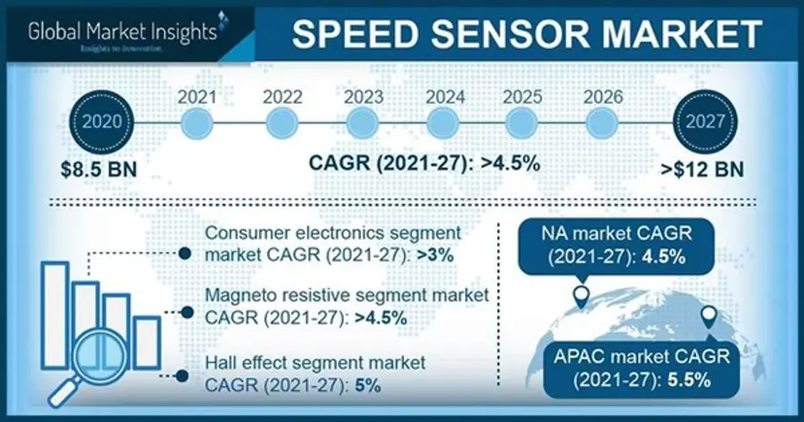 자료: 글로벌 마켓 인사이트