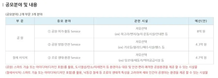 자료: 수자원공사