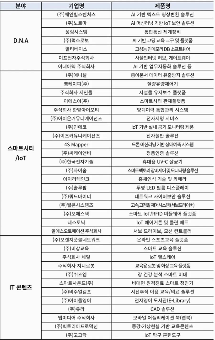 자료: 과기정통부