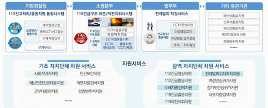 자료: 마크애니