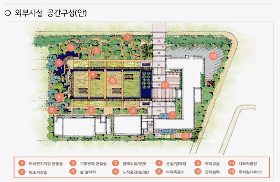 자료: 서울시 교육청