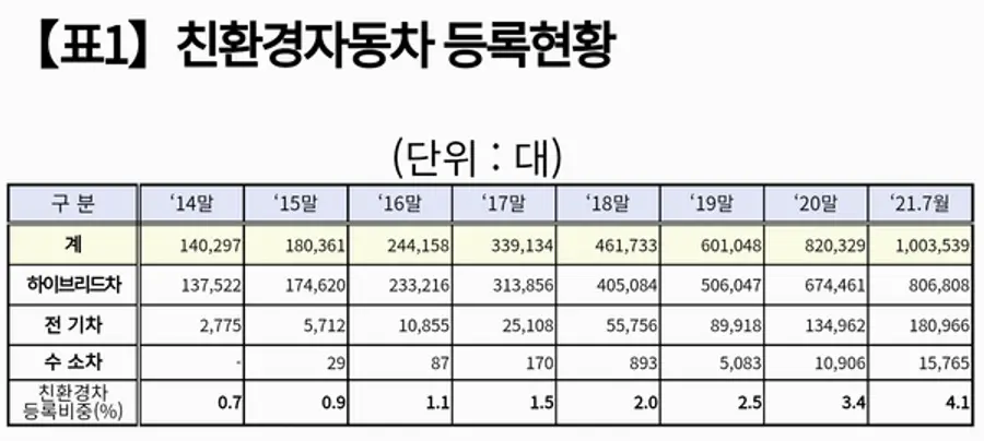 자료: 국토부